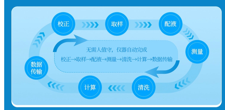 1742267276890631.jpg 高锰酸盐指数4.jpg